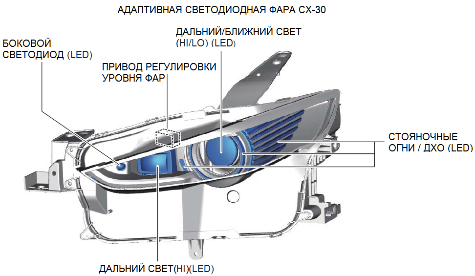 адаптивные led. адаптивные led. Rigid light bar 50. Bmw adaptive led f32 2014. 75 inch led headlights for harley motorcycle.