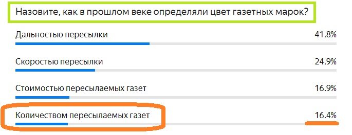 Вопрос с прошлого теста. Правильный ответ- ОРАНЖЕВЫМ