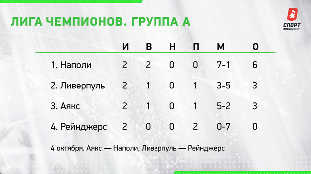     Лига чемпионов. Группа A.