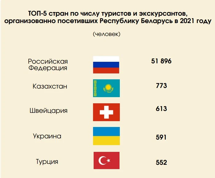 Средний страны беларуси. Страна Белоруссия. Какие страны за Белоруссию. 5 Стран.