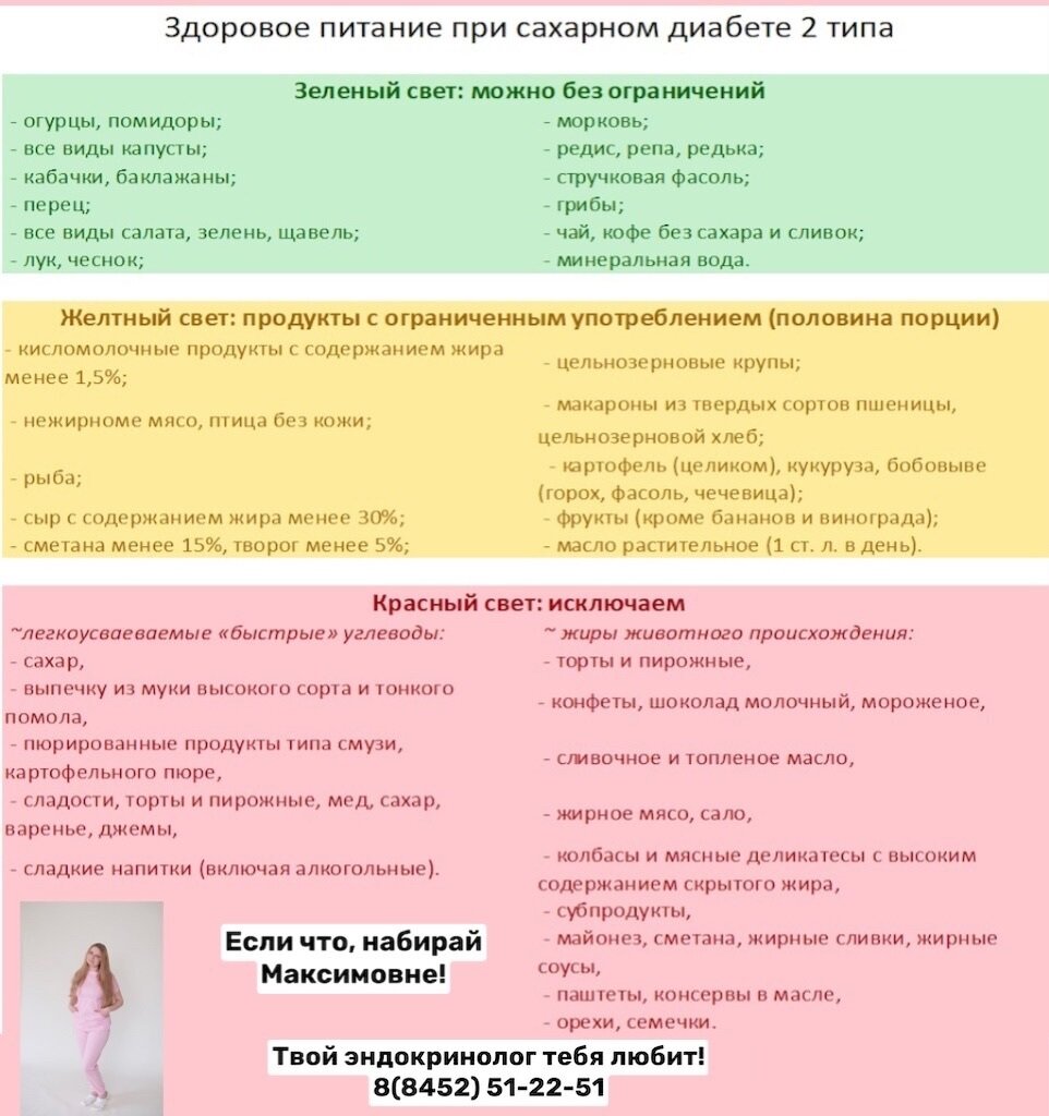 Правильное питание при сахарном диабете 2 типа | Эндокринолог Людмила  Максимовна | Дзен