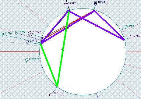 Расположение планет утром 07.10.1952