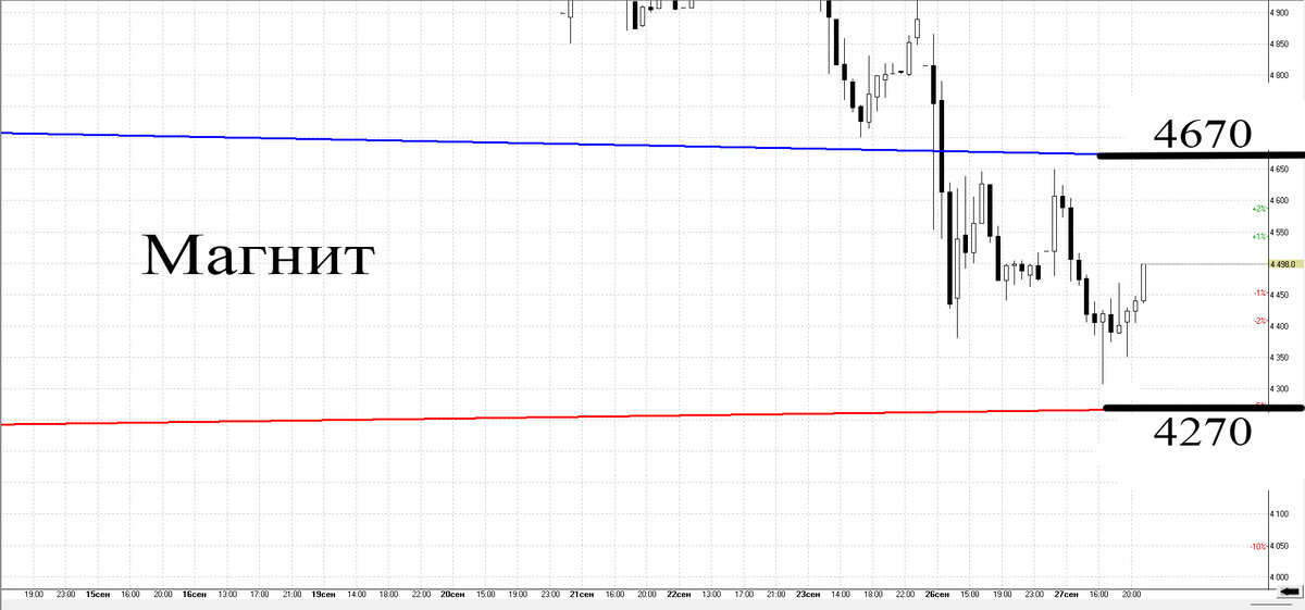 Часовой график