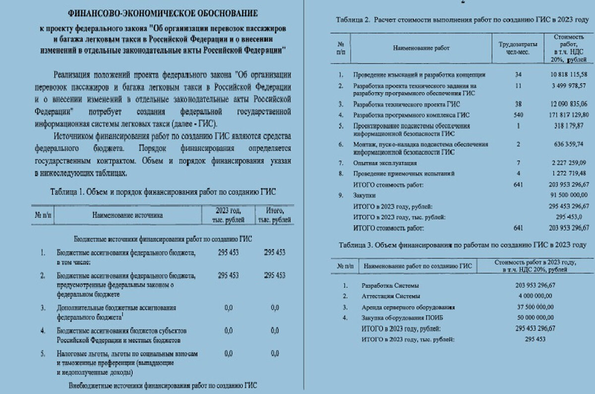 ПОЧЕМУ ЗАКОН О ТАКСИ НА ПРАКТИКЕ НЕ РАБОТАЕТ ДЛЯ ЛЮДЕЙ? | Бизнес двигатель  | Дзен