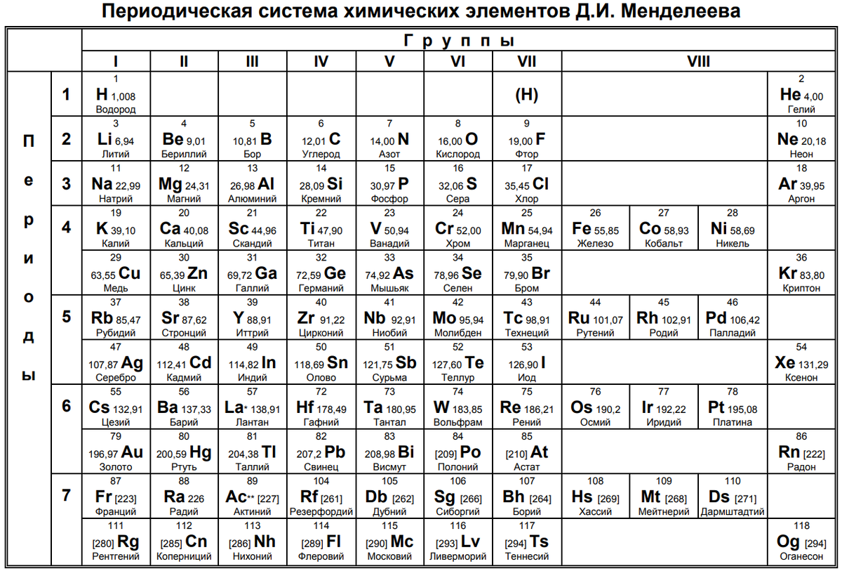Периодическая система химических элементов д.и Менделеева для ЕГЭ. Периодическая система химических элементов таблица Менделеева ОГЭ. Периодическая система химических элементов Менделеева ЕГЭ. Периодическая система химических элементов Менделеева черно белая.