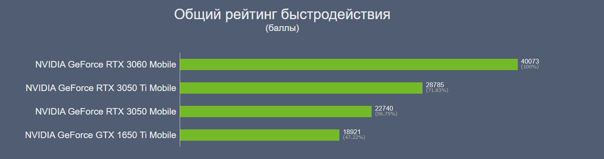 Рейтинг видеокарт.