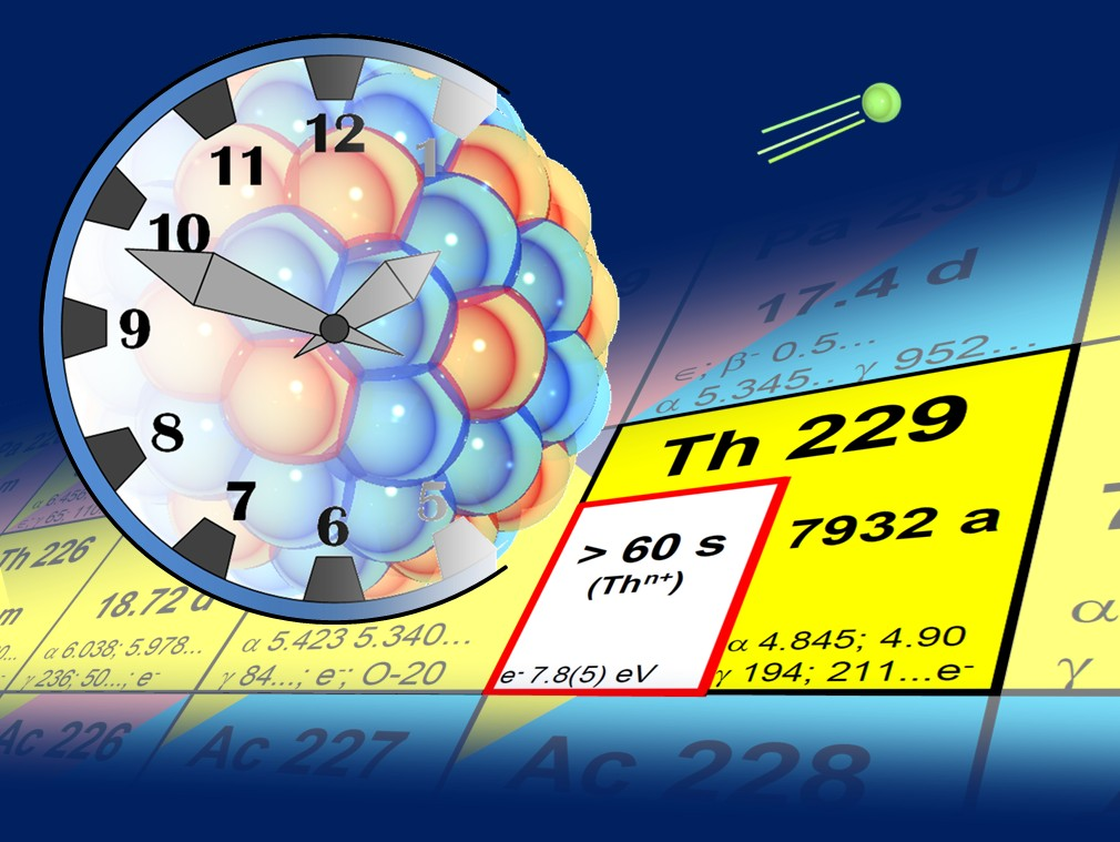 Стандарт времени. Торий 229. Торий 229 распад. Half time Thorium-229. Купить торий-229.