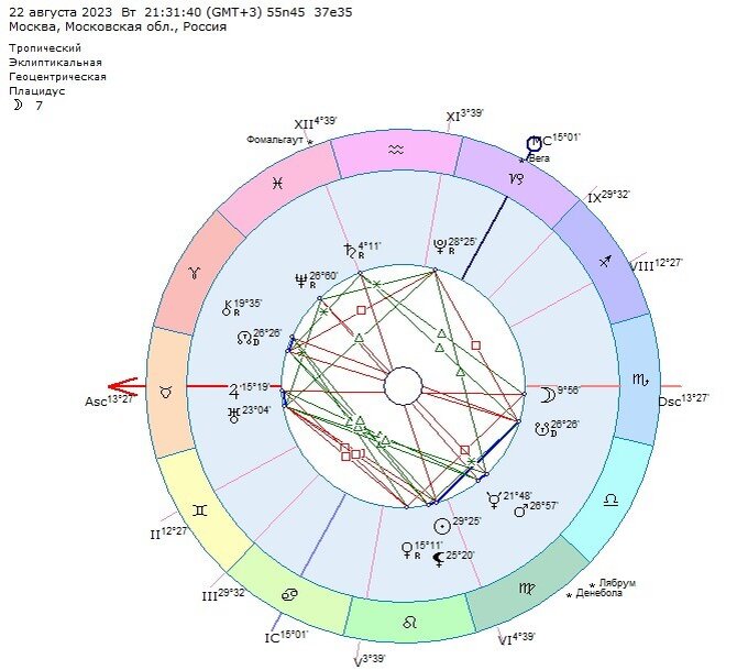 Прогноз астро 2023. Диспозитор.