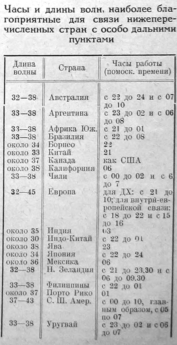 Рис. 1.