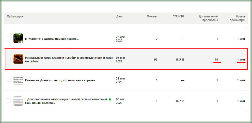 18 дочитываний за 1 минуту на Дзен.ру  📷
