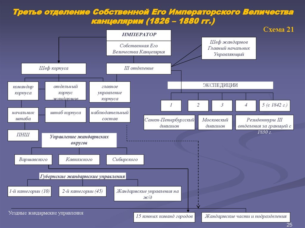 Источник https://cf.ppt-online.org/files1/slide/p/pC0lRQUHKmuc7GtTnzidNwVBvO64XrF5oSMLh1gZx/slide-24.jpg