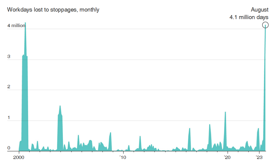 Доброе утро, всем привет!Решения центральных банков по ключевым ставкам на этой неделе. В пятницу все следим за Монголией!-3
