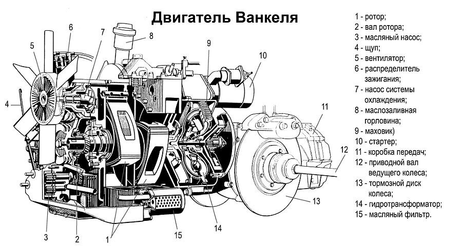 Подробное описание ротора