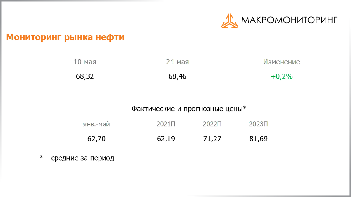 Изменения 2021 году. Изменение курсов валют. Изменения стоимости валют 2022. Курс доллара на сегодня и завтра. Динамика изменения цен на драгметаллы за 2022.