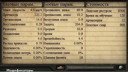 Параметры дивизии.