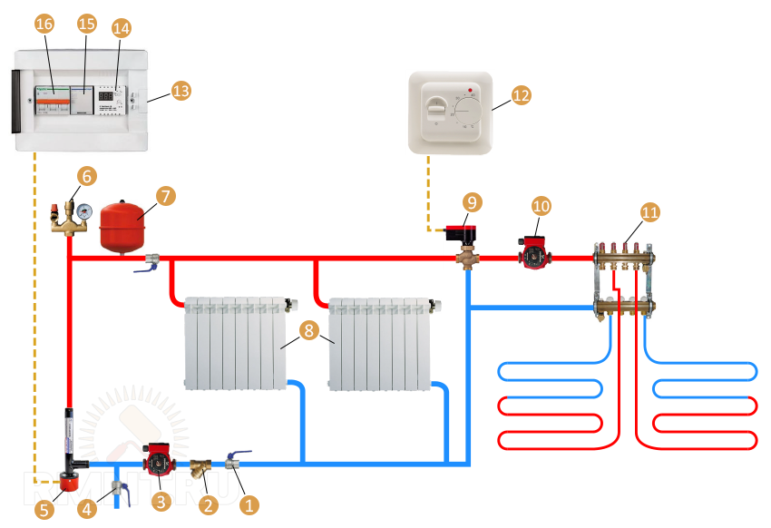 Схемы подключения водяного теплого пола к системе отопления