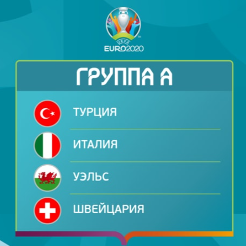 Чемпионат Европы 2020. Группа А