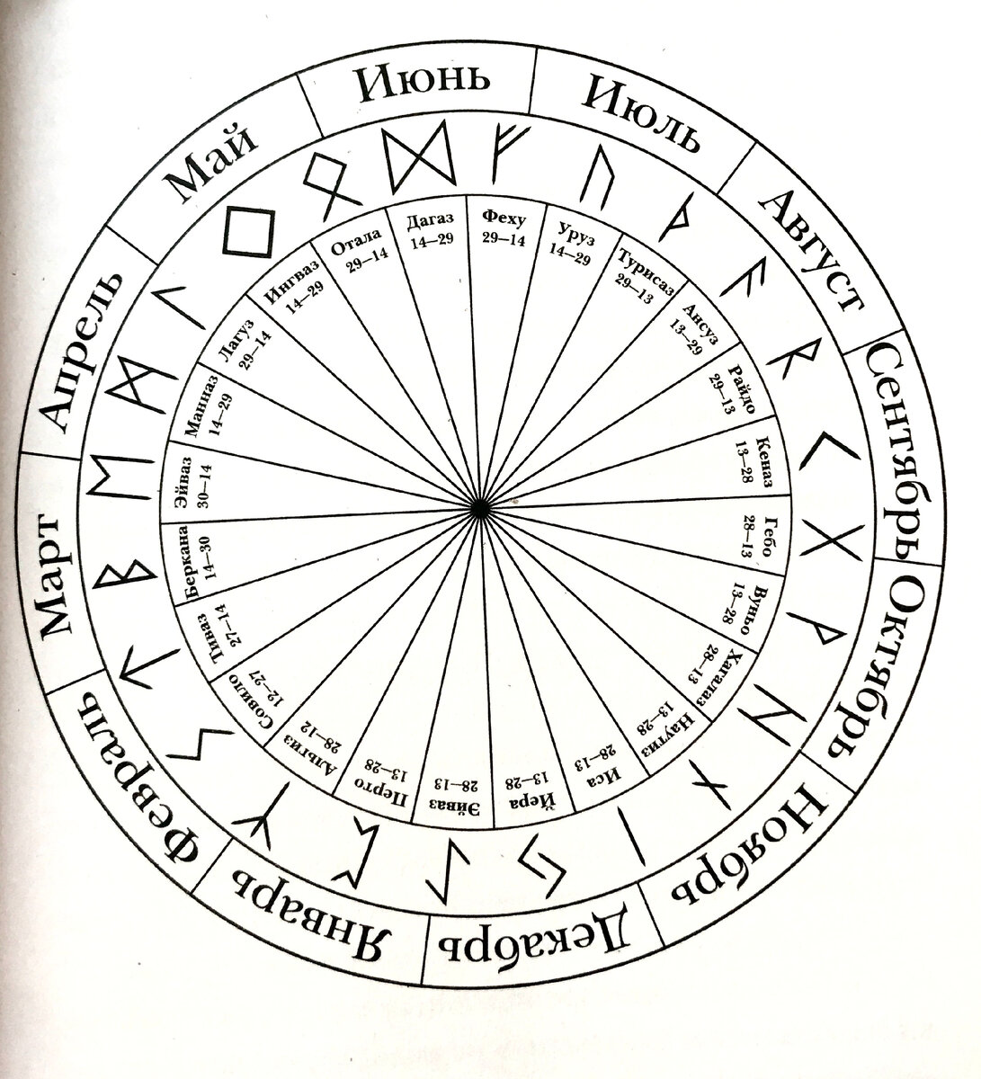 Лет рун. Рунический календарь. Колесо года руны. Колесо года Зодиак с рунами. Скандинавский календарь.