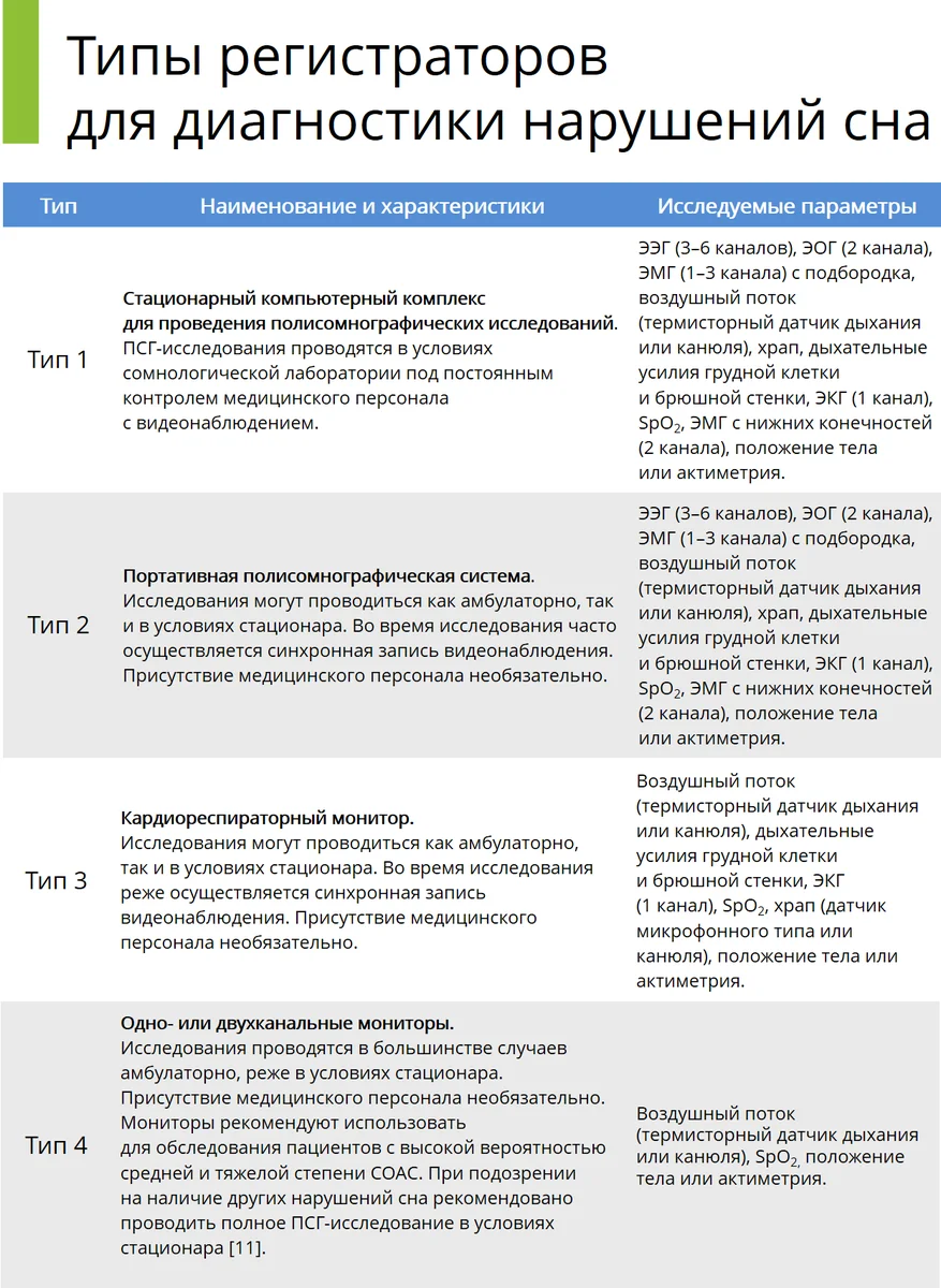 Типы ПСГ-оборудования