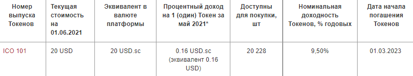 Информация о купонном доходе по выпускам токенов ЗАО «АВАНГАРД ЛИЗИНГ» за май 2021 года.