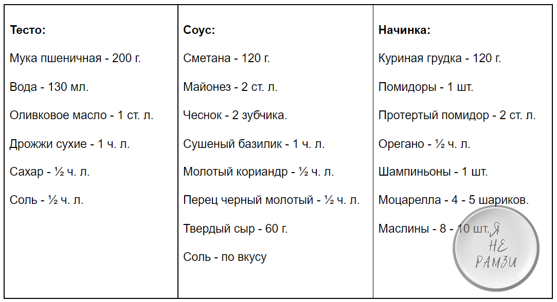 ингредиенты для приготовления.