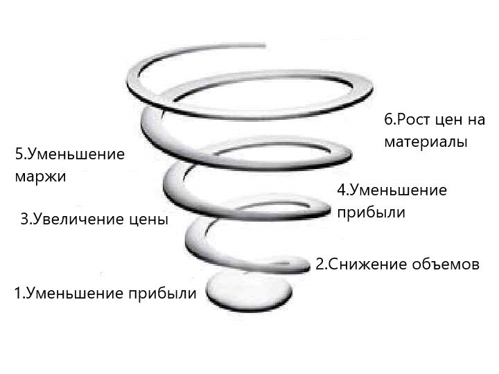 Спираль обтекаемая током 8