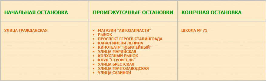 Перечень остановок маршрута № 72а Улица Гражданская — Улица Савиной (Школа № 71)