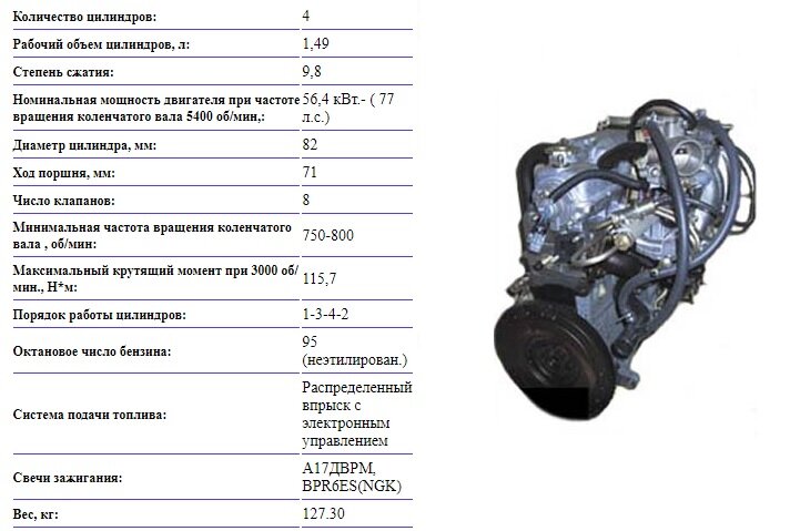 Характеристики двигателей ваз