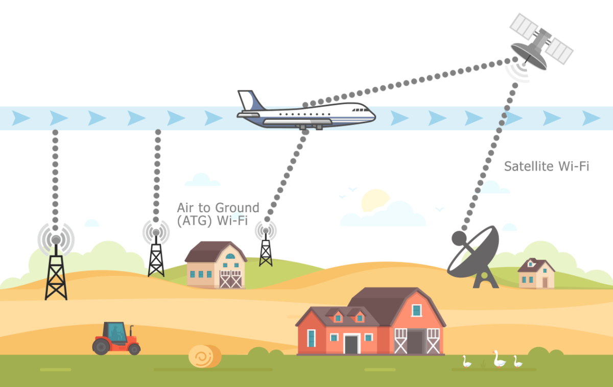 Интернет в небе: как устроена Сеть на борту самолёта? | ДомИнтернет. Все об  интернете | Дзен