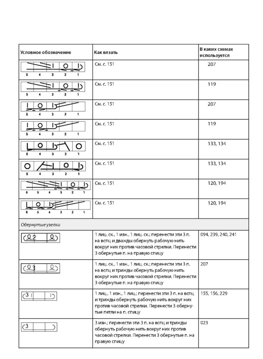 Расшифровка обозначения петель в японских журналах вязания крючком
