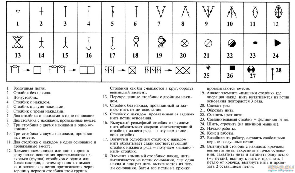 Как разобрать схему вязания крючком