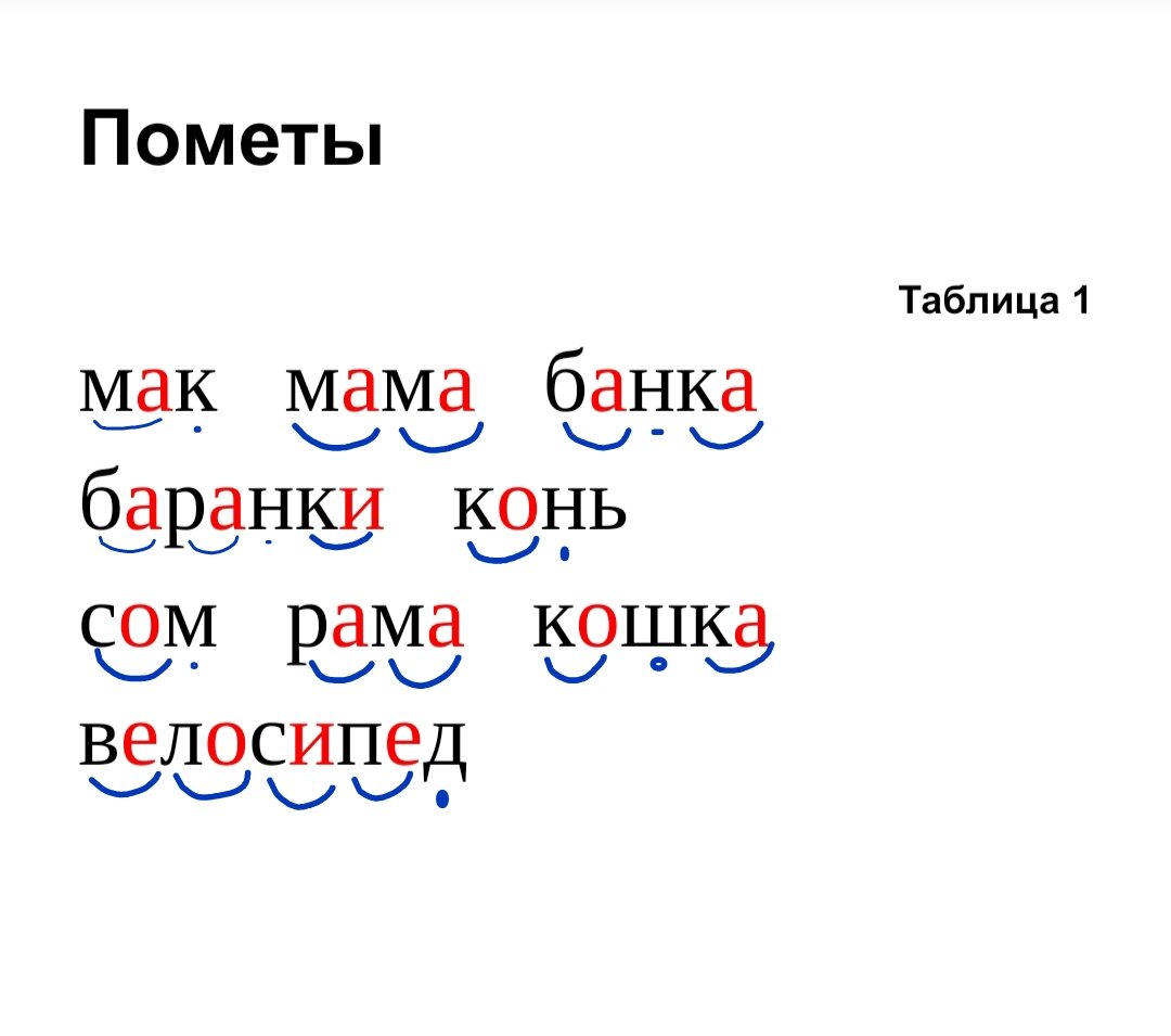 Упражнения для обучения чтению: читаем слоги | Логопед дает совет | Дзен