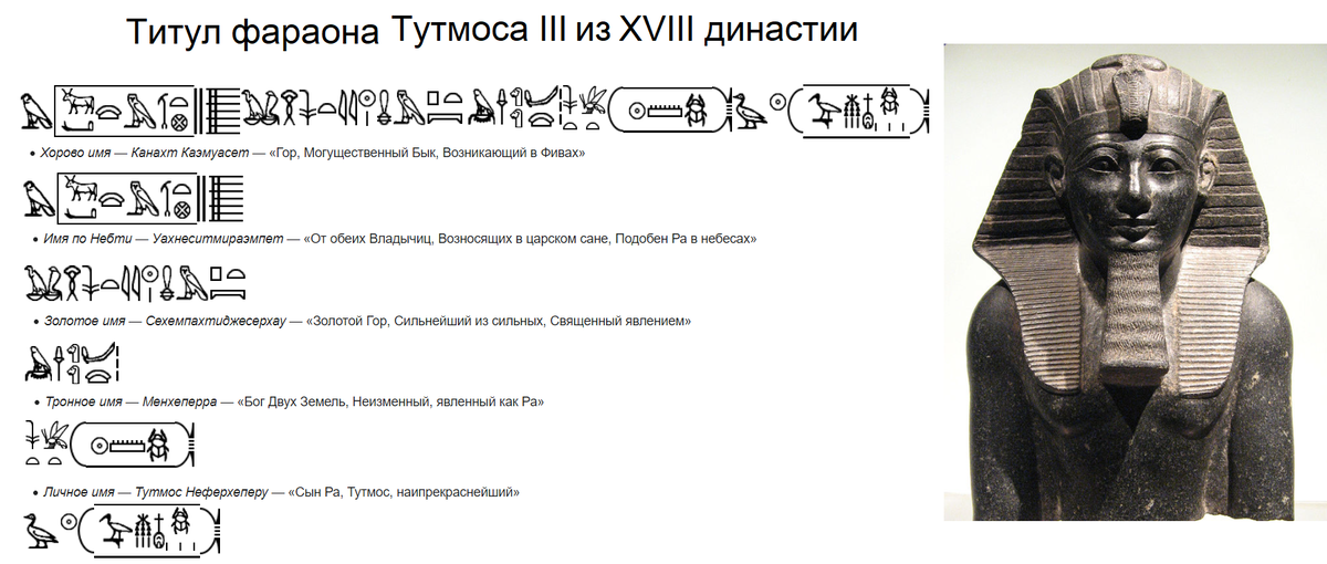 Почему правителя Древнего Египта называли фараоном? | C A E S A R | Дзен