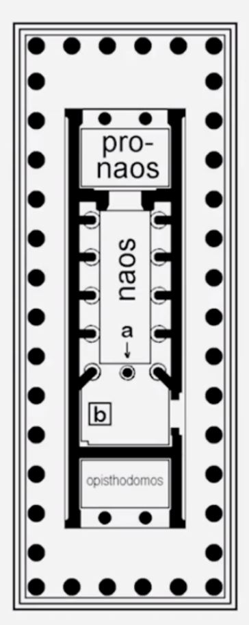 Как различать типы древнегреческих храмов? | VK