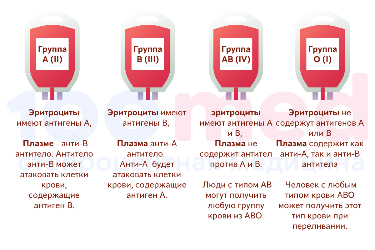 Резус фактор крови донора. Группа крови. Редкая группа крови. Какая группа крови редкая. Популярная группа крови.