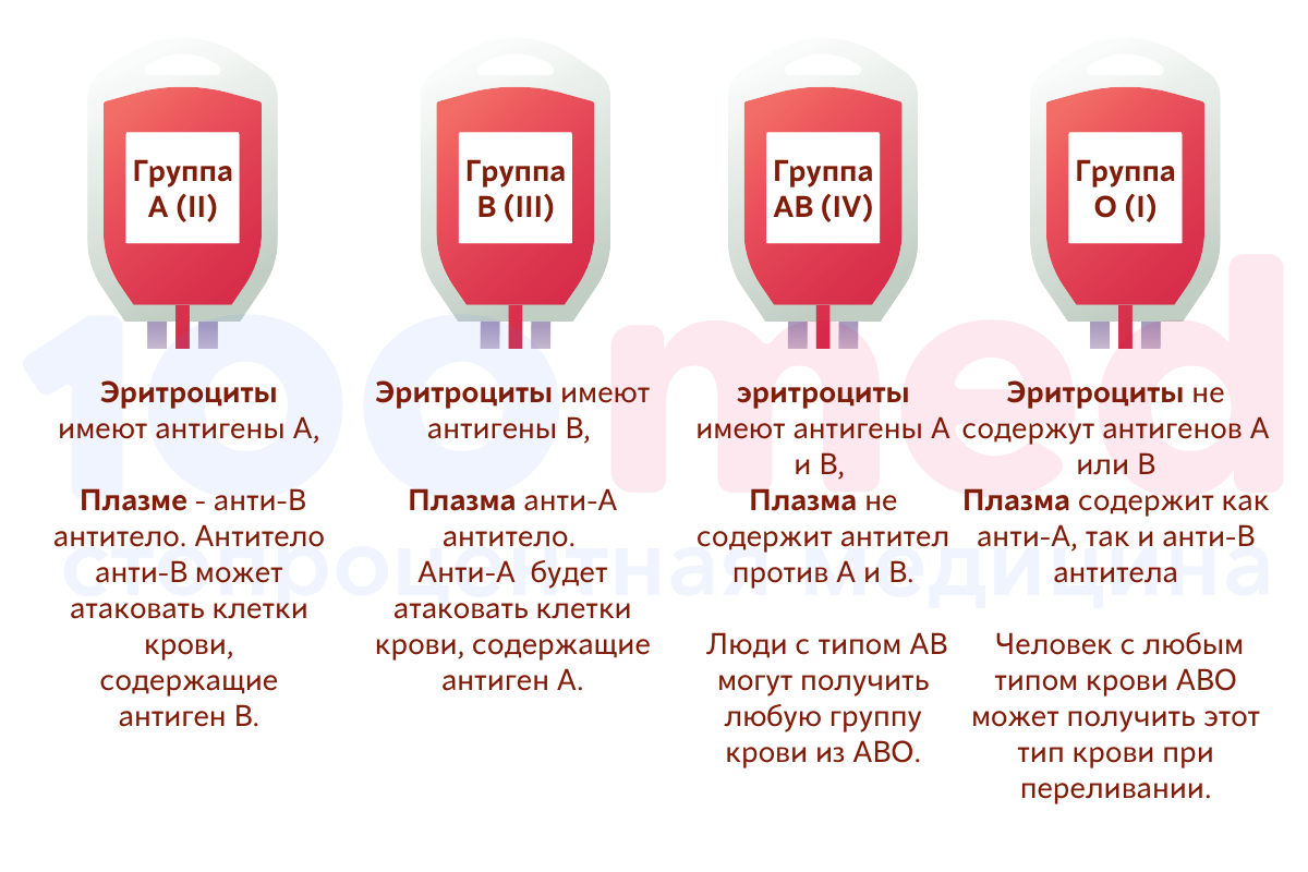 4 группа особенности. Группы крови в России. Группа крови и резус-фактор. Понятие о группах крови и резус-факторе. Какая группа крови считается самой лучшей.