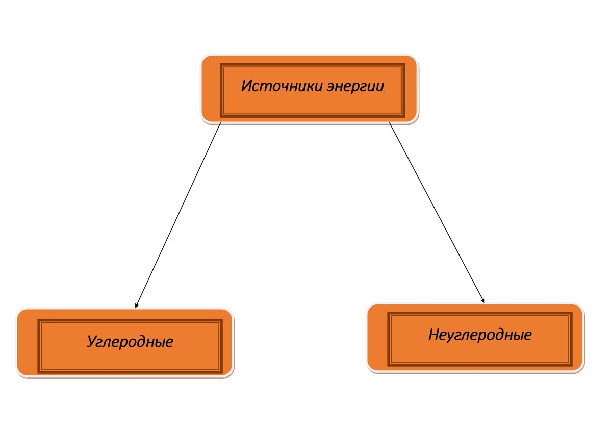 Экологические проблемы альтернативных (неуглеродных) источников энергии |  Популярное естествознание | Дзен