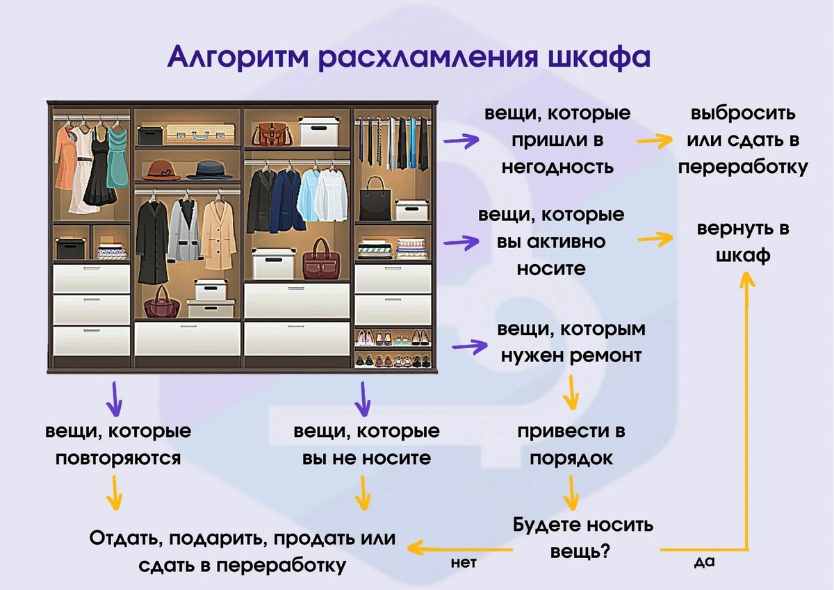 Вот к чему надо готовиться, если планируете большое расхламление в  квартире. Да, будет нелегко 😈 | НОНТОН | Дзен