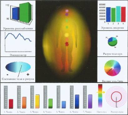 Анализ показателей
