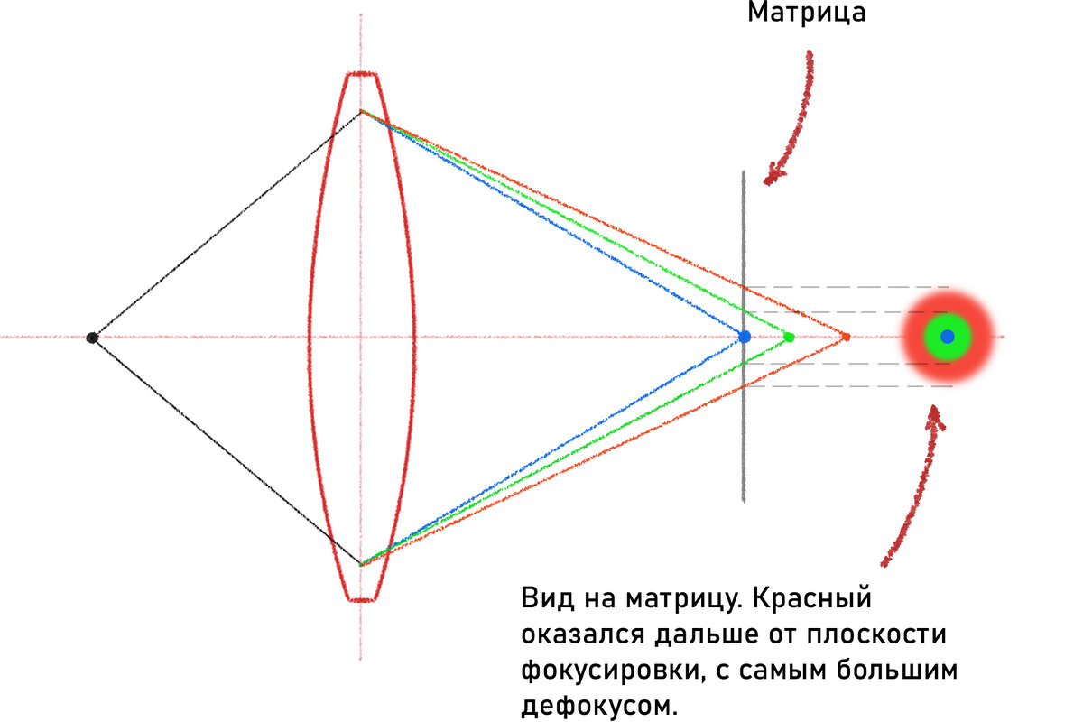 Хроматическая аберрация в фотошопе