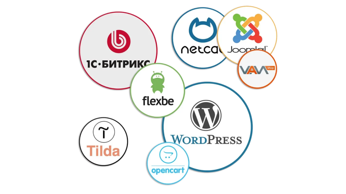 определить CMS сайта