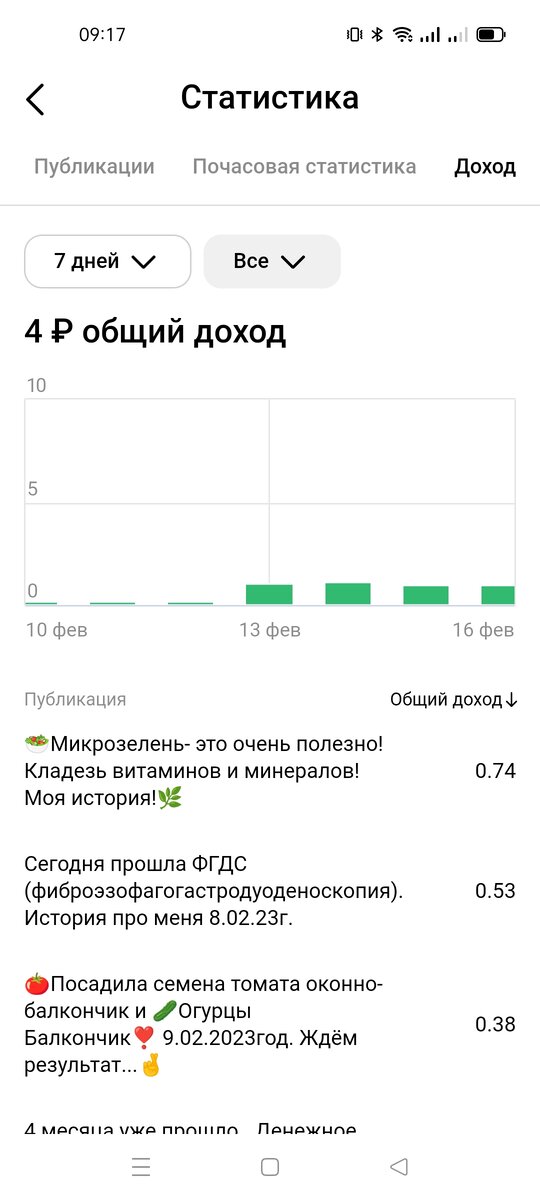 Мой баланс на 16 февраля.