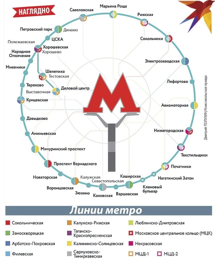 Большое кольцо метро в москве на карте москвы схема