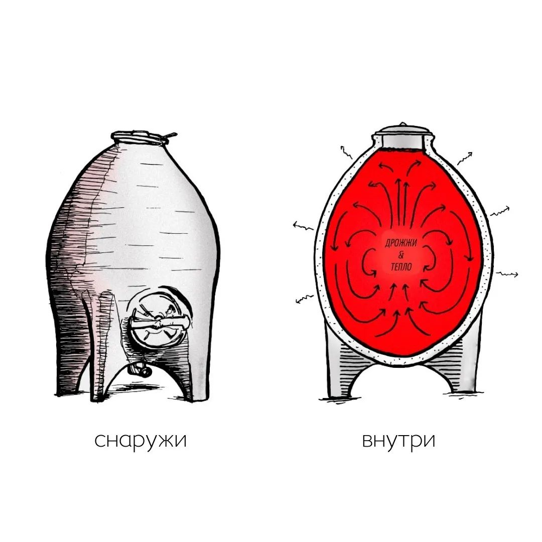 Истина в вине, а, нет, в бетоне! Выдержка вина в бетонных резервуарах. |  МУЗЕЙ БЕТОНА | Дзен