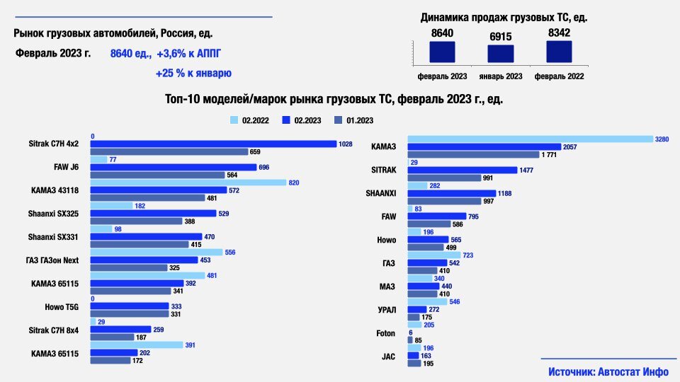 Рейтинг проданных автомобилей в 2023. Китайские марки авто на российском рынке 2023. Популярные китайские автомобили на российском рынке.