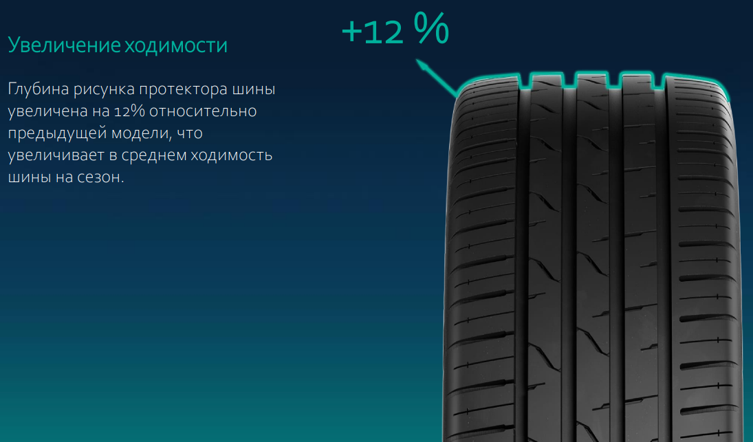 Шины кордиант чье производство