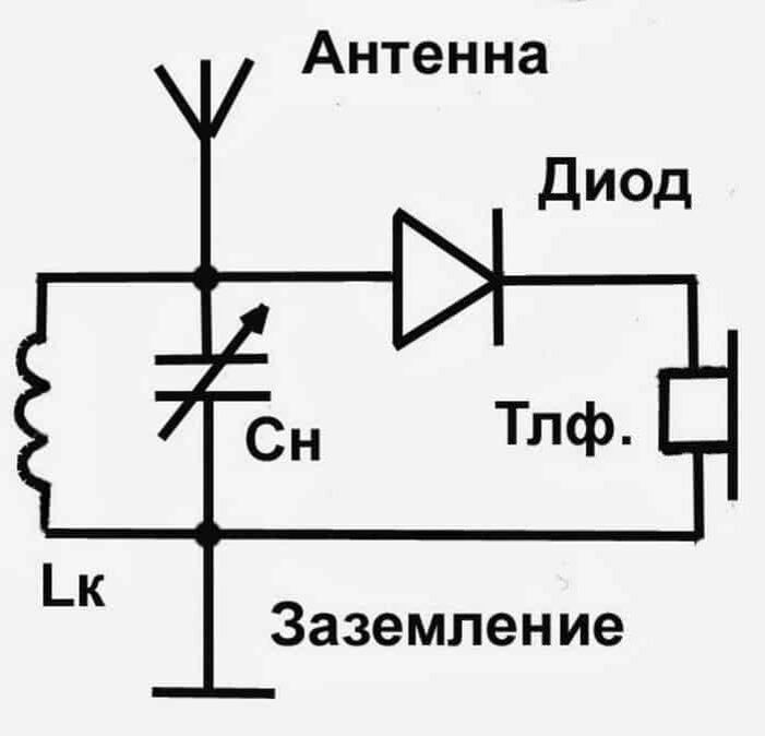 Детекторный Приемник На Одном Диоде: Без Катушки, Конденсатора И.