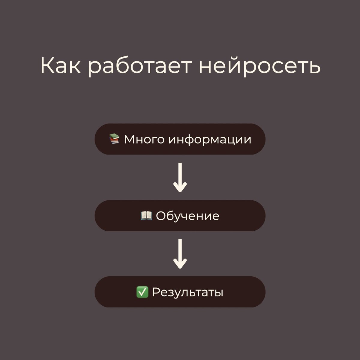 Как работает нейросеть - коротко и понятно!
