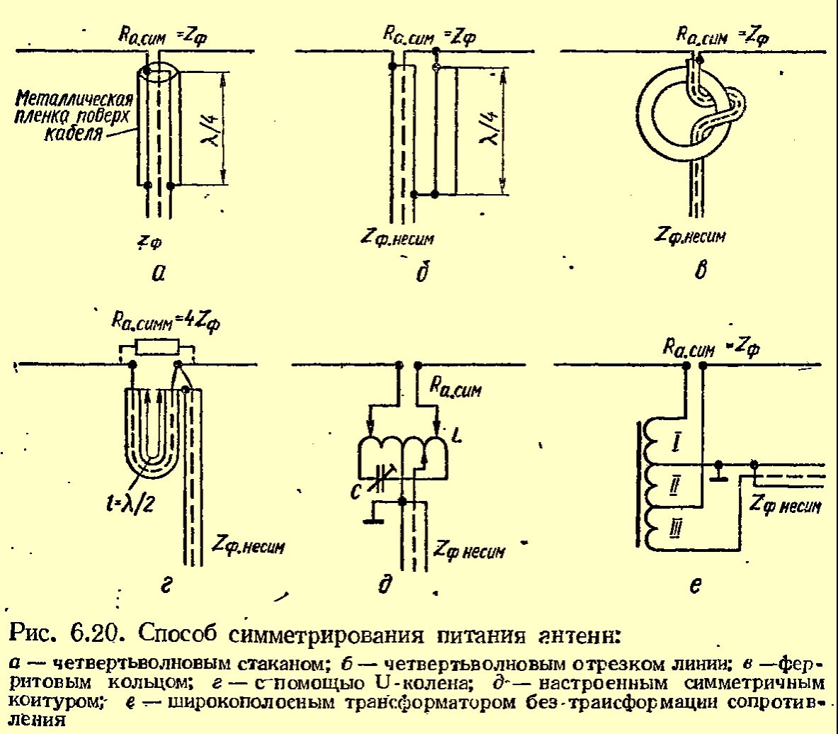 Наклонные рамки 40м, 20м | R8CEK | Дзен