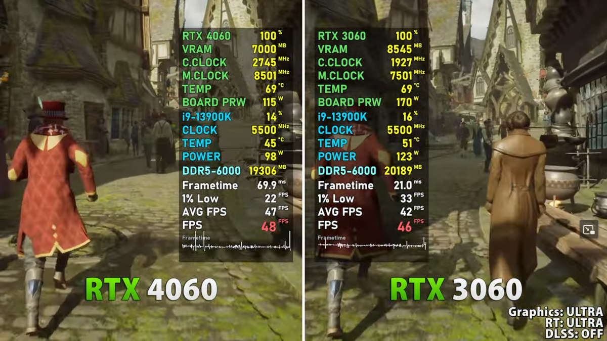 3060 Vs 4060. RTX 4060 Fe. Логотип RTX 4060. Как включить DLSS 3 на RTX 3060.